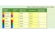 Комплект парта+стул рег по высоте, круглая труба